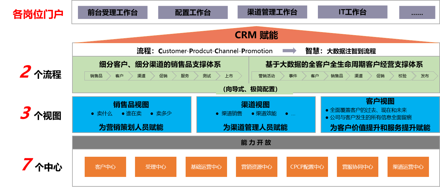 crm1.png